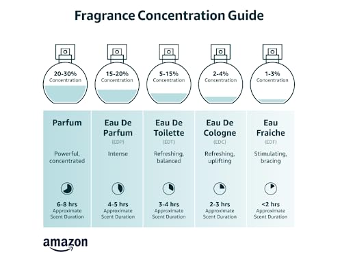 Dior Sauvage Parfum for Men - .34 oz./10ml Mini