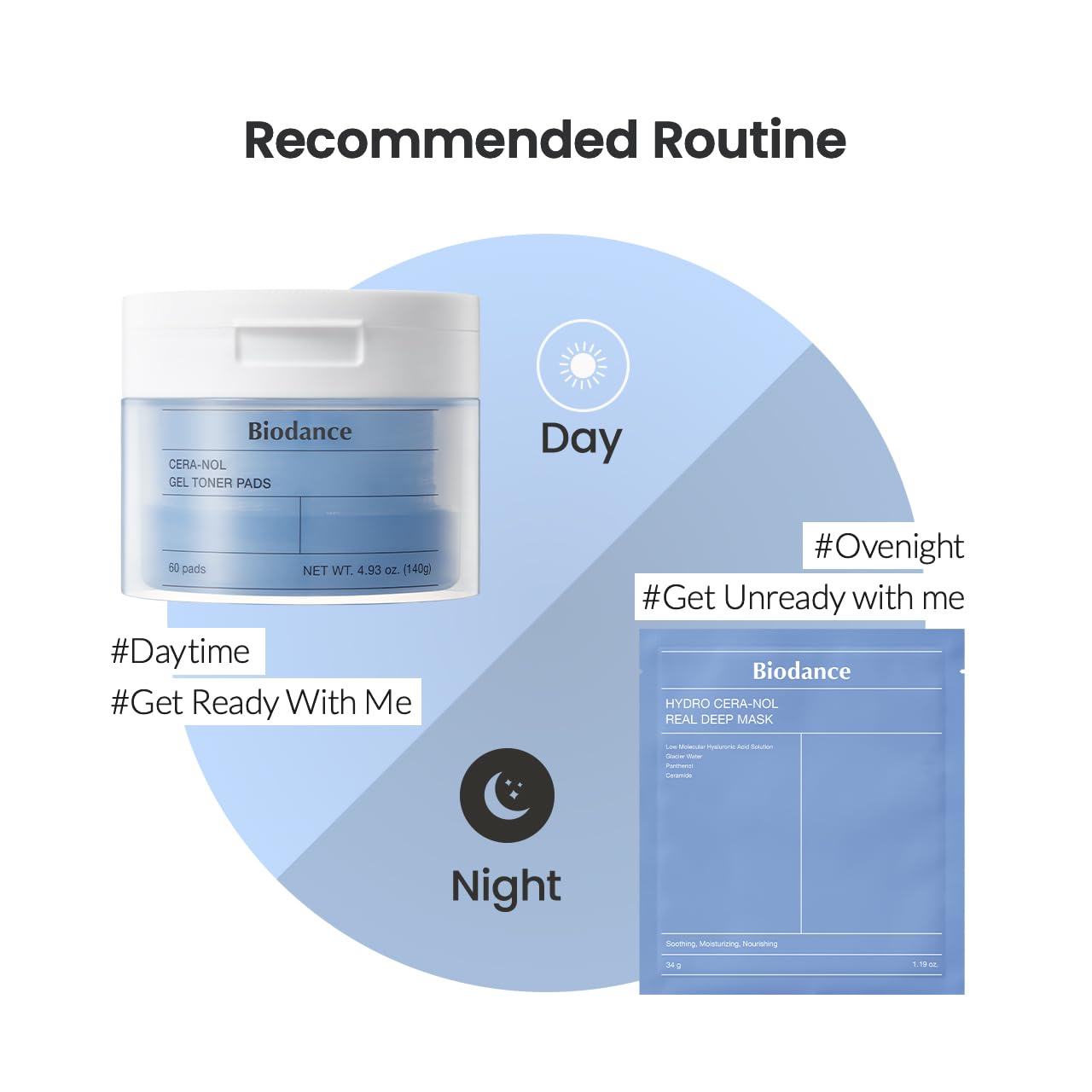 BIODANCE Cera-nol Day & Night Gel Duo: Hydro Cera-nol Real Deep Mask & Cera-nol Gel Toner Pads