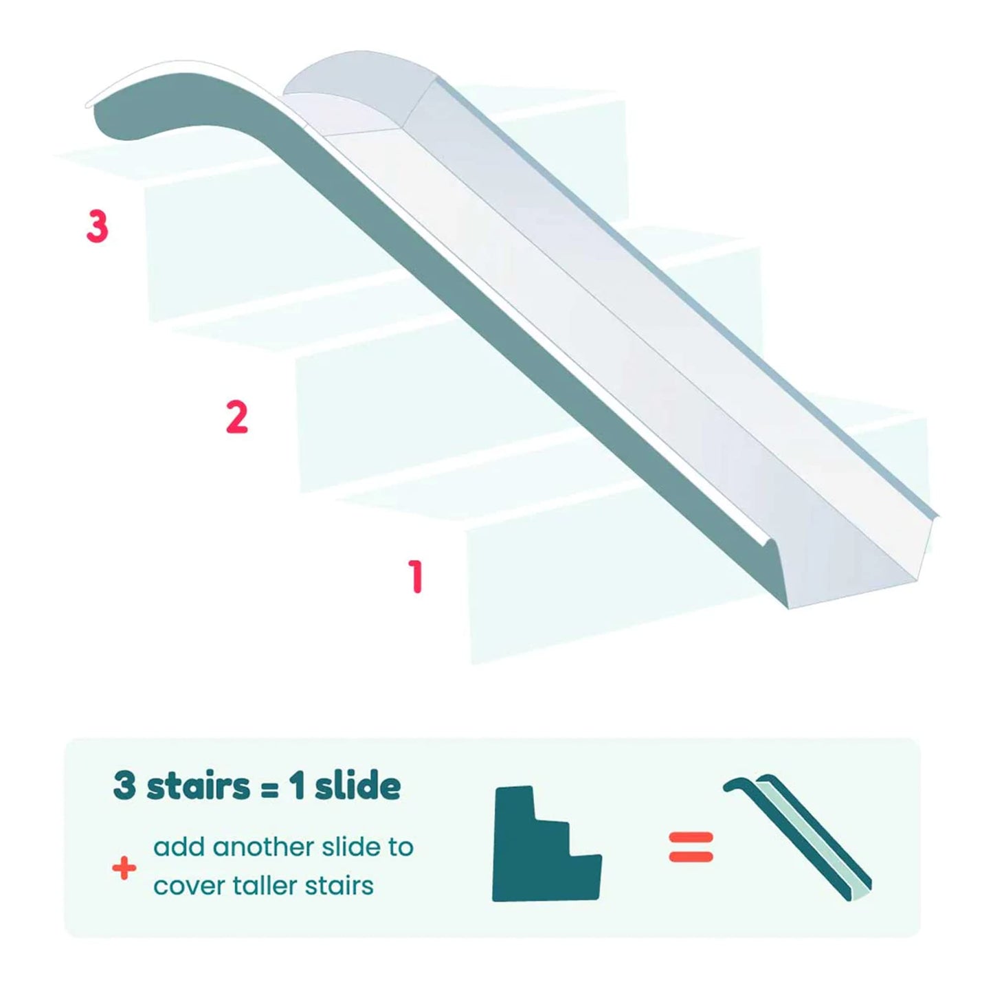 Stairslide 4-Pack Modular Indoor Slide for Home Staircases, White - Stair Attachment Ramps for Kids with Non-Slip Grip Bottom, Easy to Store, No Installation Needed