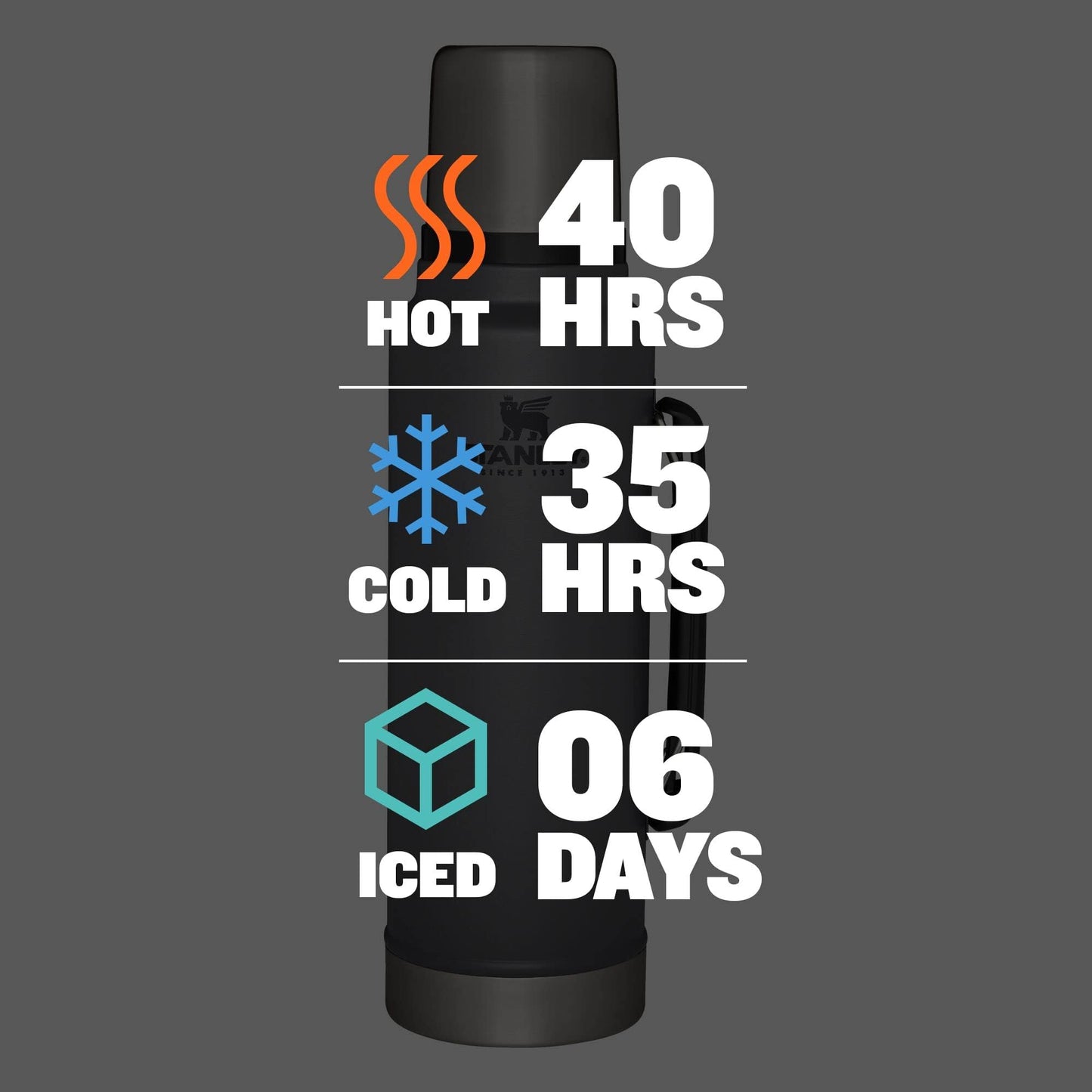 Stanley Classic Legendary Vacuum Bottle 1.5 qt | Wide Mouth with Leakproof Cup Lid | Keep Drinks Hot or Cold | Packable for Travel | Insulated Stainless Steel Thermal Bottle | BPA-Free | Charcoal