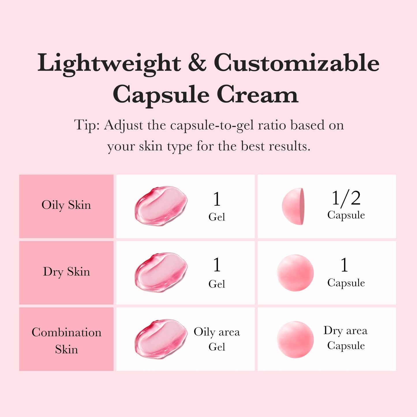 medicube TXA+Niacinamide Capsule Cream | Dual Radiance Moisturizer, Ideal for Use After Spot Care | For Uneven Skin Tone, Texture & Hydration | 99% Pure Tranexamic Acid | Korean Skincare | 1.94oz