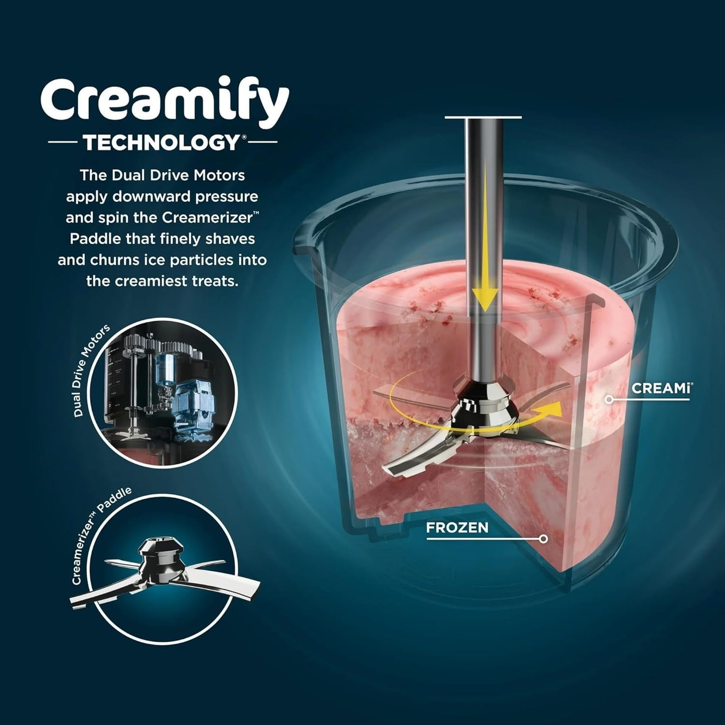 Ninja CREAMi Ice Cream Maker, 5 One-Touch Programs, Includes (2) 16oz Pints with Lids, Transform Frozen Bases to Ice Cream, Sorbets, Milkshakes, Vegan, Dairy-Free Options, NC300 White (Renewed)