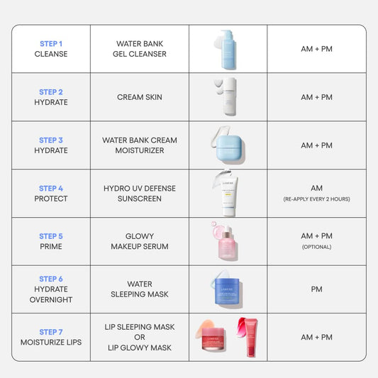 LANEIGE Water Bank Gentle Gel Cleanser: pH-Balanced & Barrier-Boosting Gel Cleanser with Blue Hyaluronic Acid