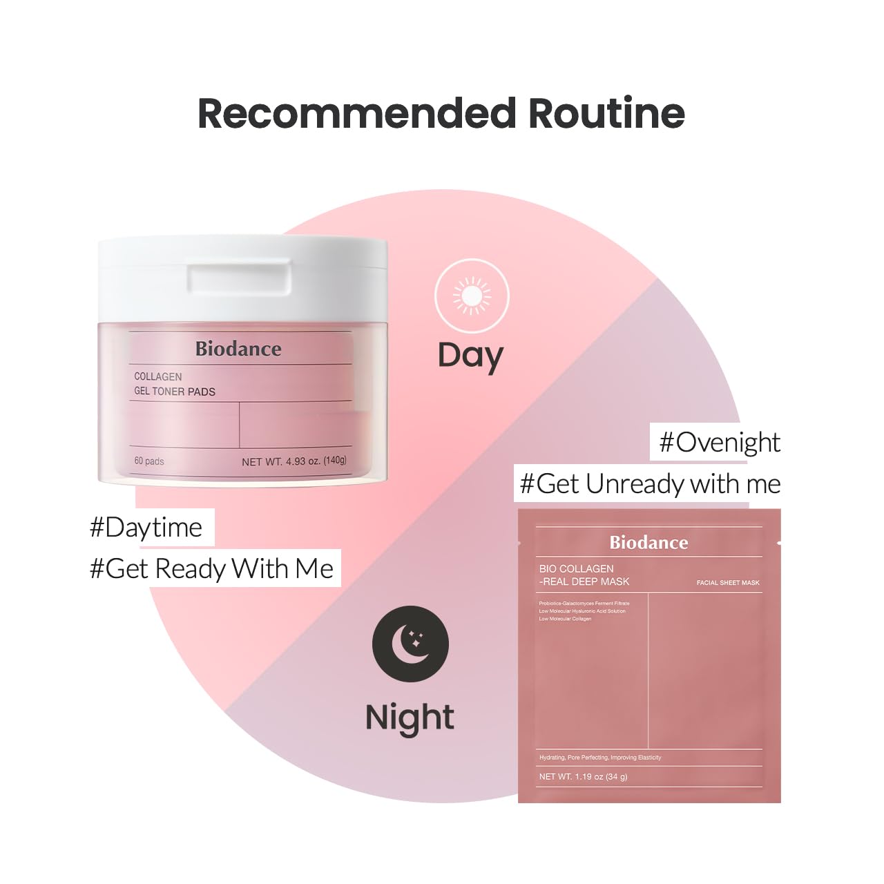 BIODANCE Collagen Day & Night Gel Duo: Bio-Collagen Real Deep Mask & Collagen Gel Toner Pads