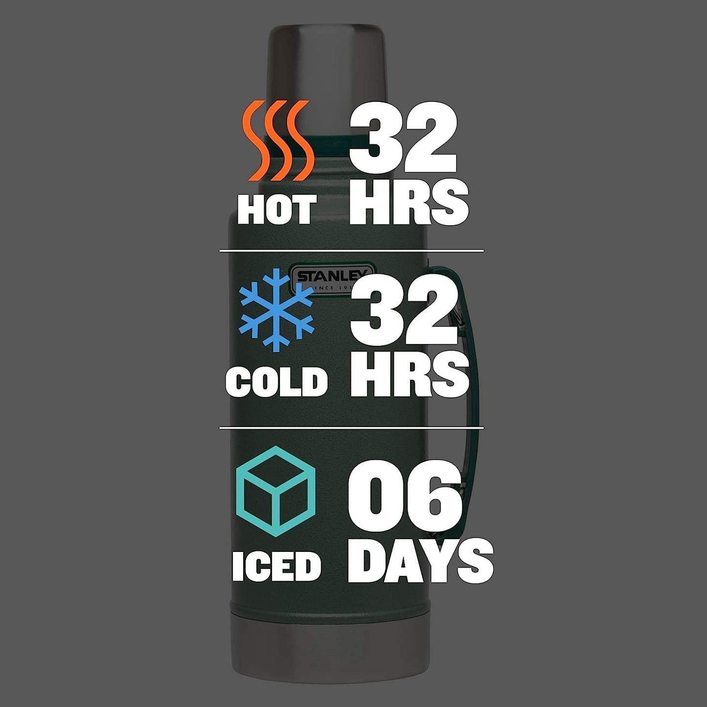Stanley Heritage Classic Vacuum Bottle with Handle 2.0 qt | Wide Mouth with Leakproof Cup Lid | Keep Drinks Hot or Cold for Travel | Insulated Stainless Steel Thermos | BPA-Free | Hammertone Green