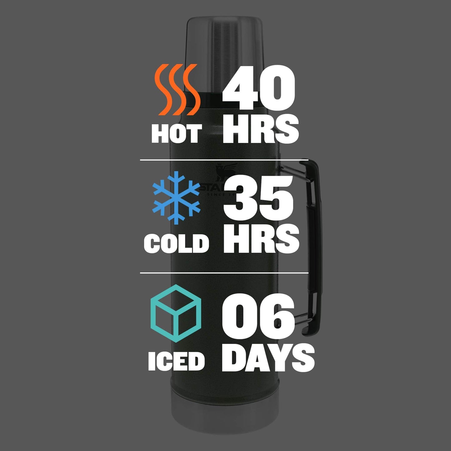 Stanley Classic Legendary Vacuum Bottle 1.5 qt | Wide Mouth with Leakproof Cup Lid | Keep Drinks Hot or Cold | Packable for Travel | Insulated Stainless Steel Thermos | BPA-Free | Hammertone Green