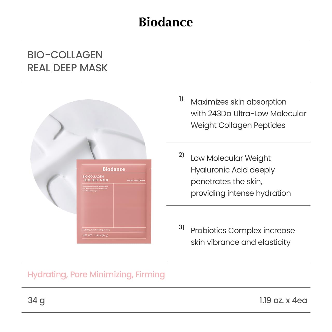 BIODANCE Collagen Trio: Bio-Collagen Real Deep Mask & Collagen Ampoule & Collagen Cream
