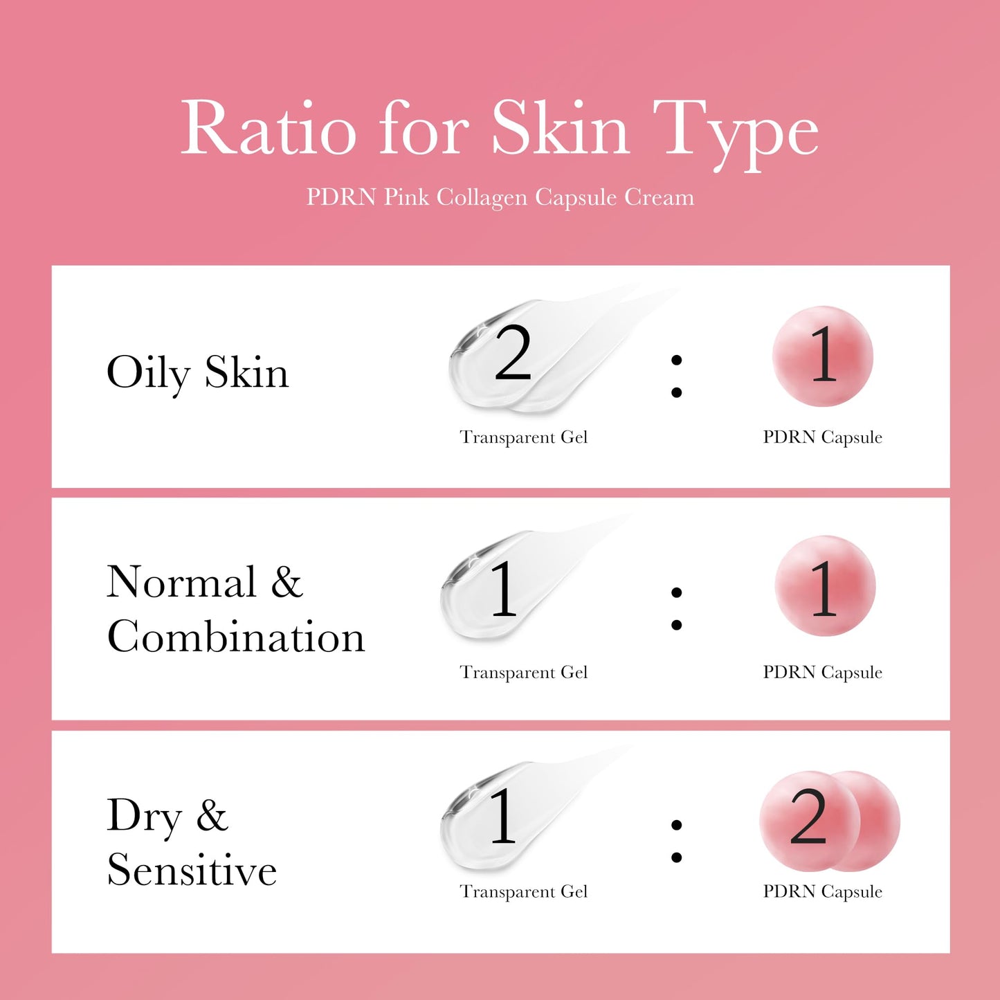 medicube Uneven Skin & Firm Capsule Duo: Deep Vitamin C Golden Capsule Face Moisturizer and Salmon DNA PDRN Pink Collagen Capsule Cream