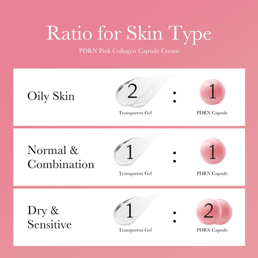 medicube Uneven Skin & Firm Capsule Duo: Deep Vitamin C Golden Capsule Face Moisturizer and Salmon DNA PDRN Pink Collagen Capsule Cream