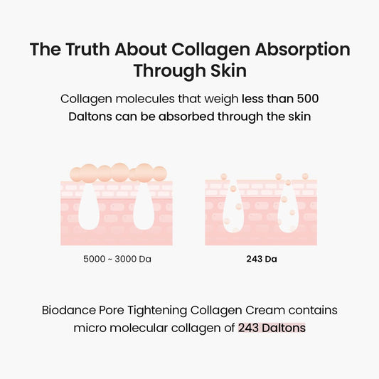BIODANCE Collagen Trio: Bio-Collagen Real Deep Mask & Collagen Ampoule & Collagen Cream