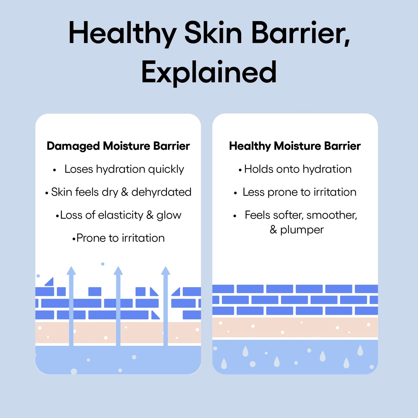 LANEIGE Water Bank Blue Hyaluronic Intensive Moisturizer: Hydrating Face Cream for Very Dry Skin with Squalane & Peptide for Skin Barrier Support, Dermatologist-Tested