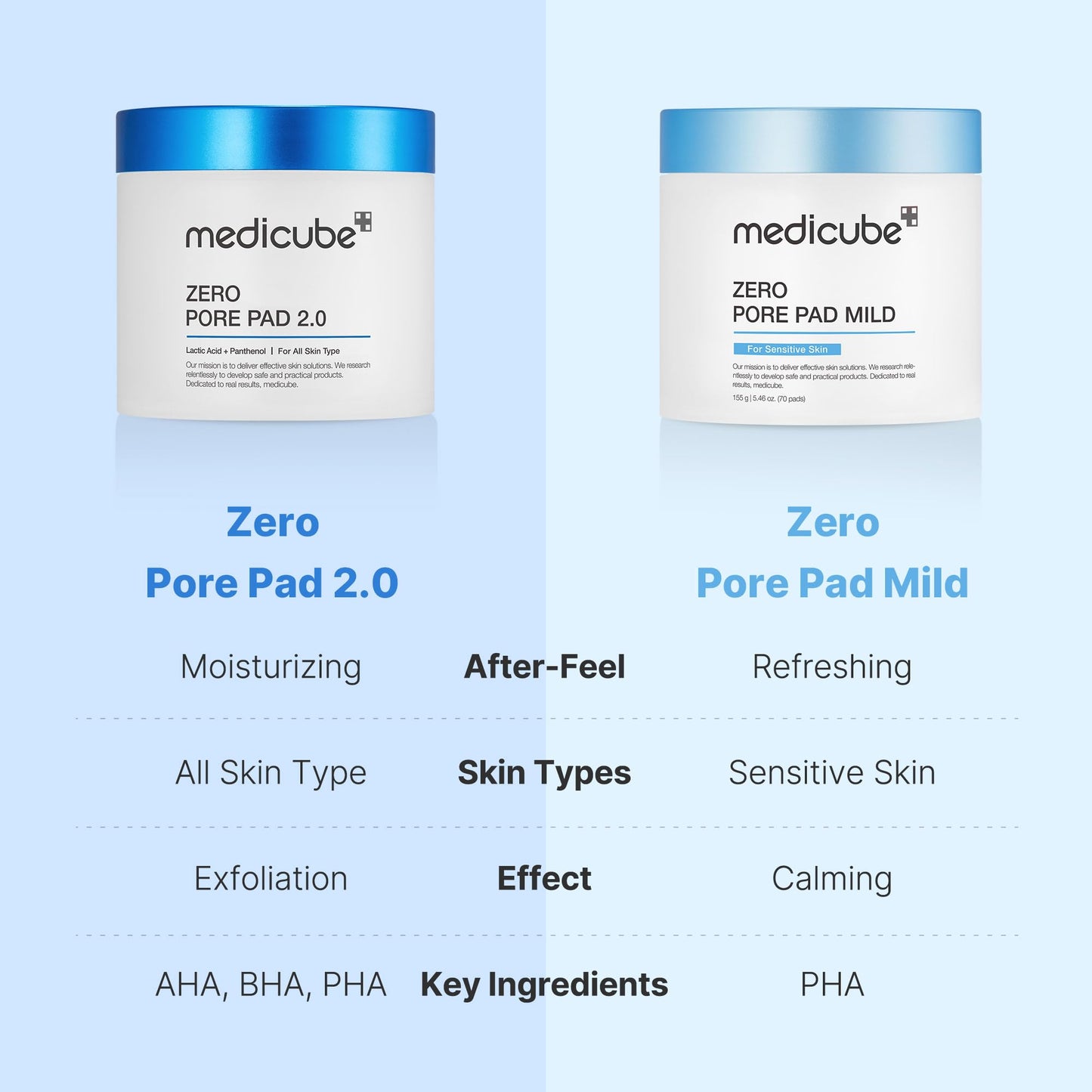 medicube daily toner pads tailored to skin condition: Zero Pore Pads 2.0 (2ea) and Zero Pore Pads Mild 2.0 (1ea)
