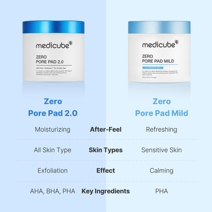 medicube daily toner pads tailored to skin condition: Zero Pore Pads 2.0 (2ea) and Zero Pore Pads Mild 2.0 (1ea)