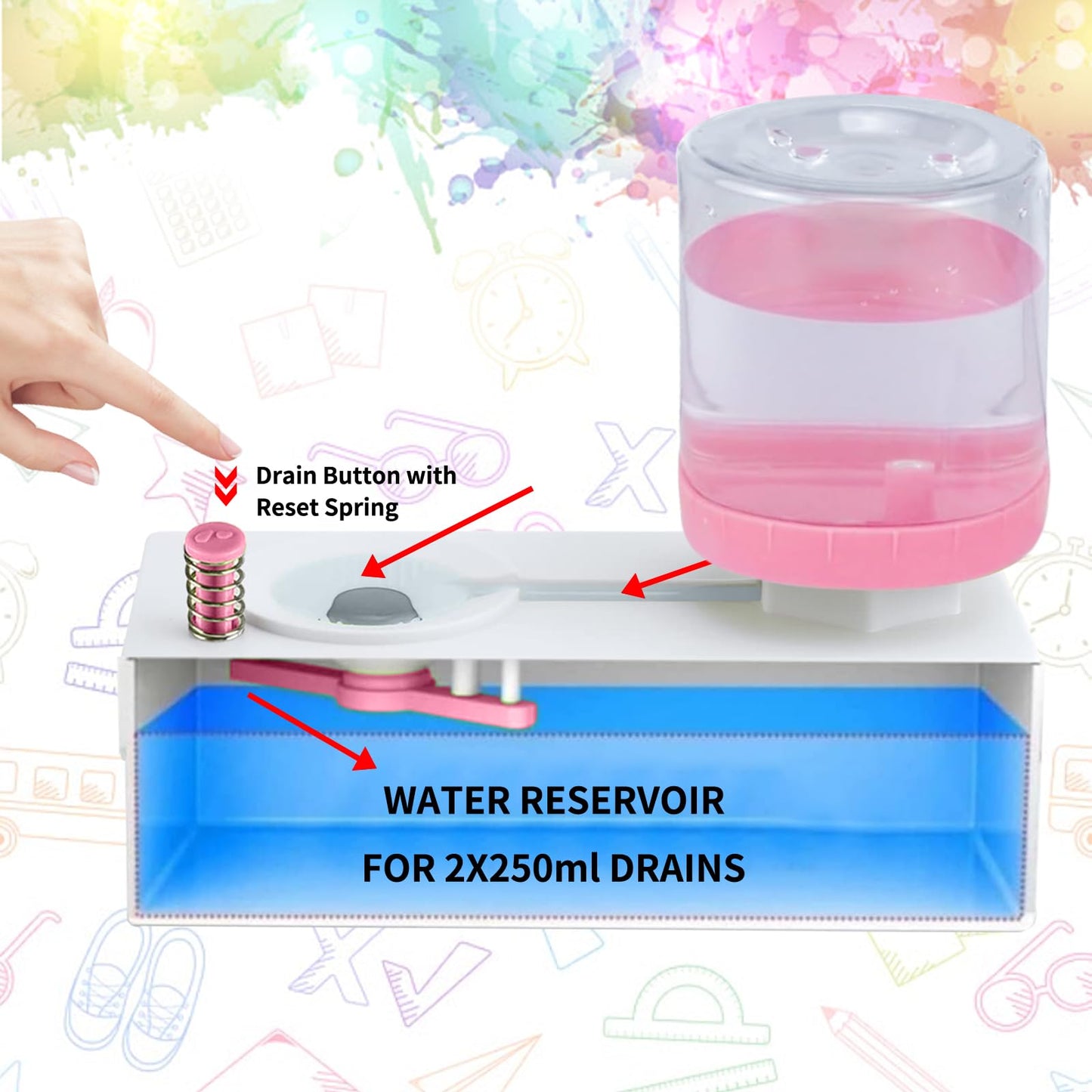 JEChrochen New Paint Brush Cleaner Tools, Brush Rinser Cup Painting Running Water Circulation Art Supplies for Acrylic, Watercolor and Water Based Creative Gift for Artist Kids