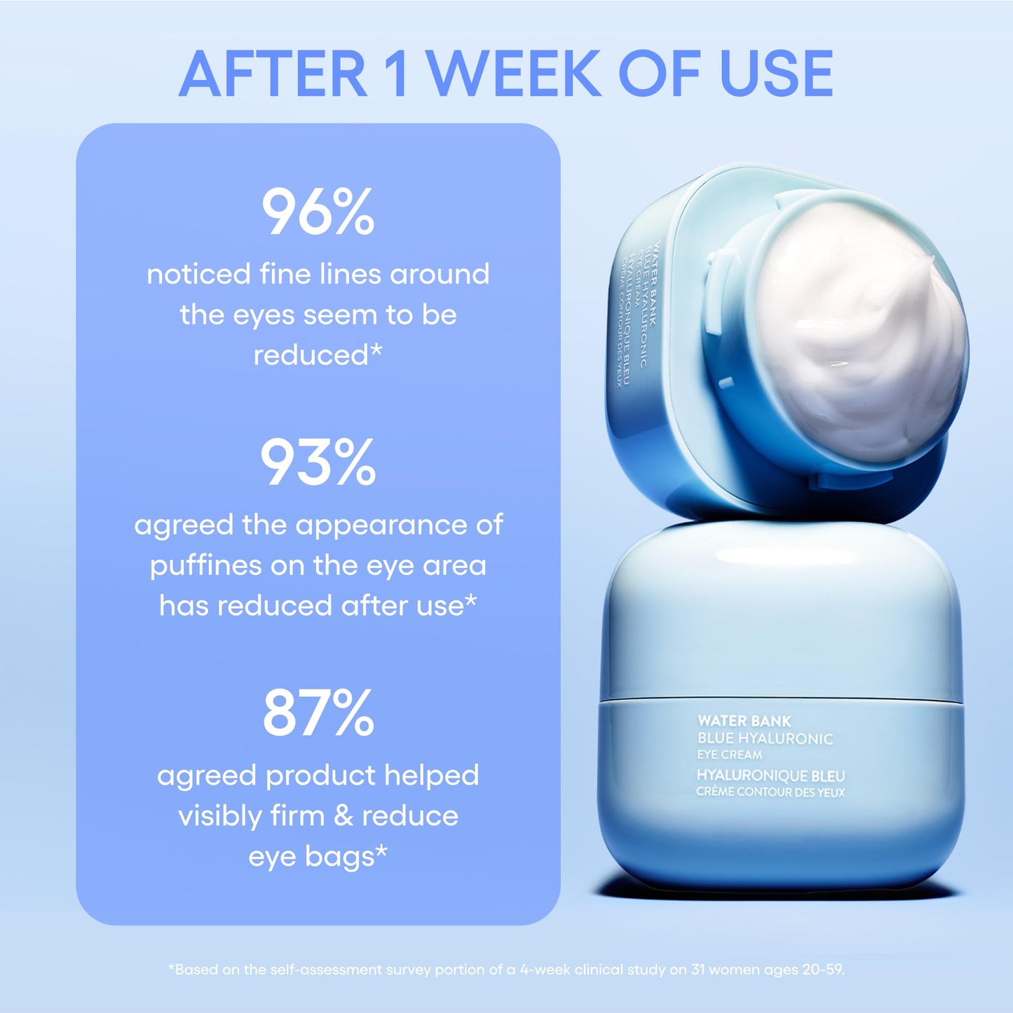 LANEIGE Water Bank Blue Hyaluronic Eye Cream: Hydrating Eye Treatment with Niacinamide & Caffeine to Brighten, Nourish, & Reduce Puffiness