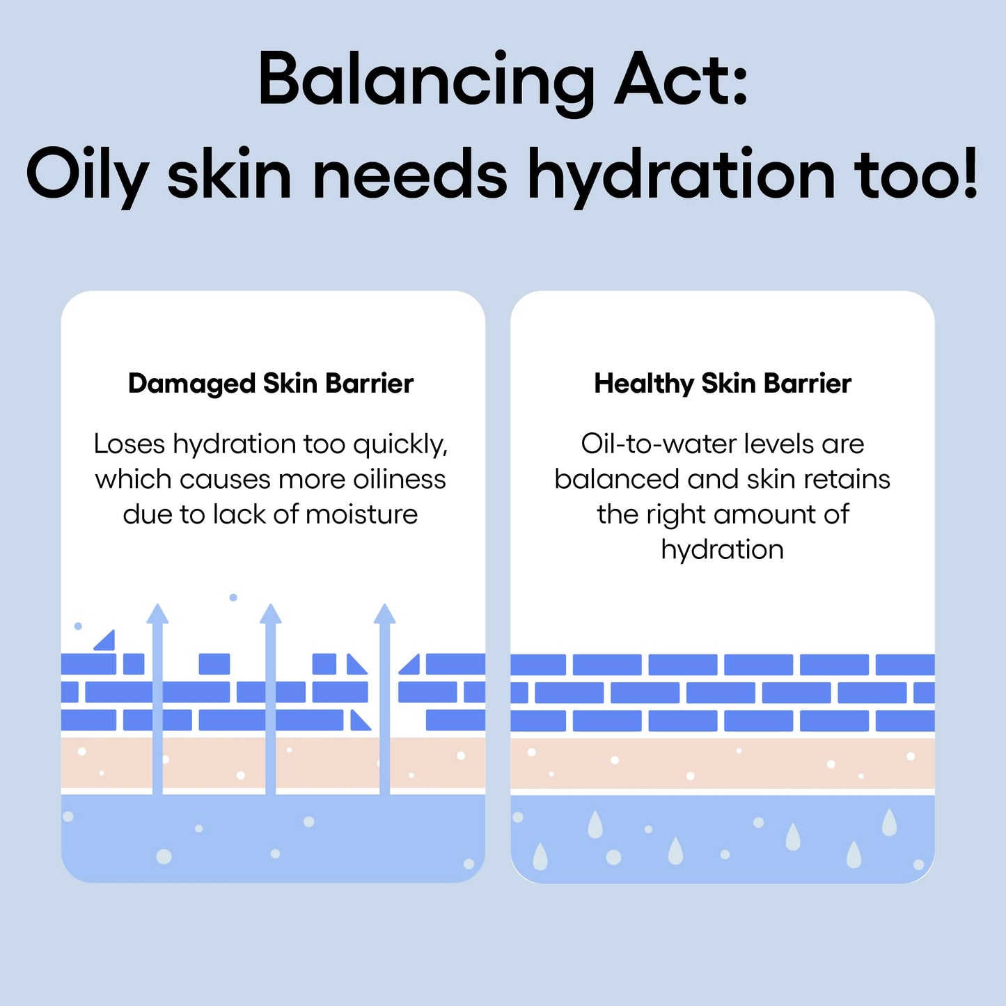 LANEIGE Water Bank Blue Hyaluronic Gel Moisturizer: Lightweight Hydrating Face Gel with Mint Extract, Hypoallergenic & Dermatologist-Tested