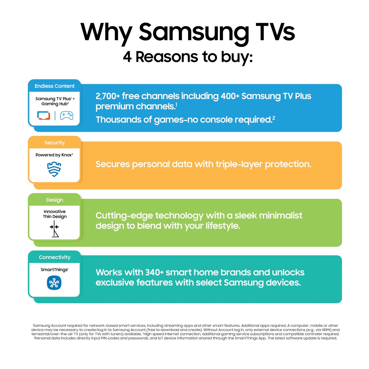 Samsung 65-Inch Class QLED Q7F Series Samsung Vision AI Smart TV (2025 Model, 65Q7F) Quantum HDR, Object Tracking Sound Lite, Q4 AI Gen1 Processor, 4K upscaling, Gaming Hub, Alexa Built-in