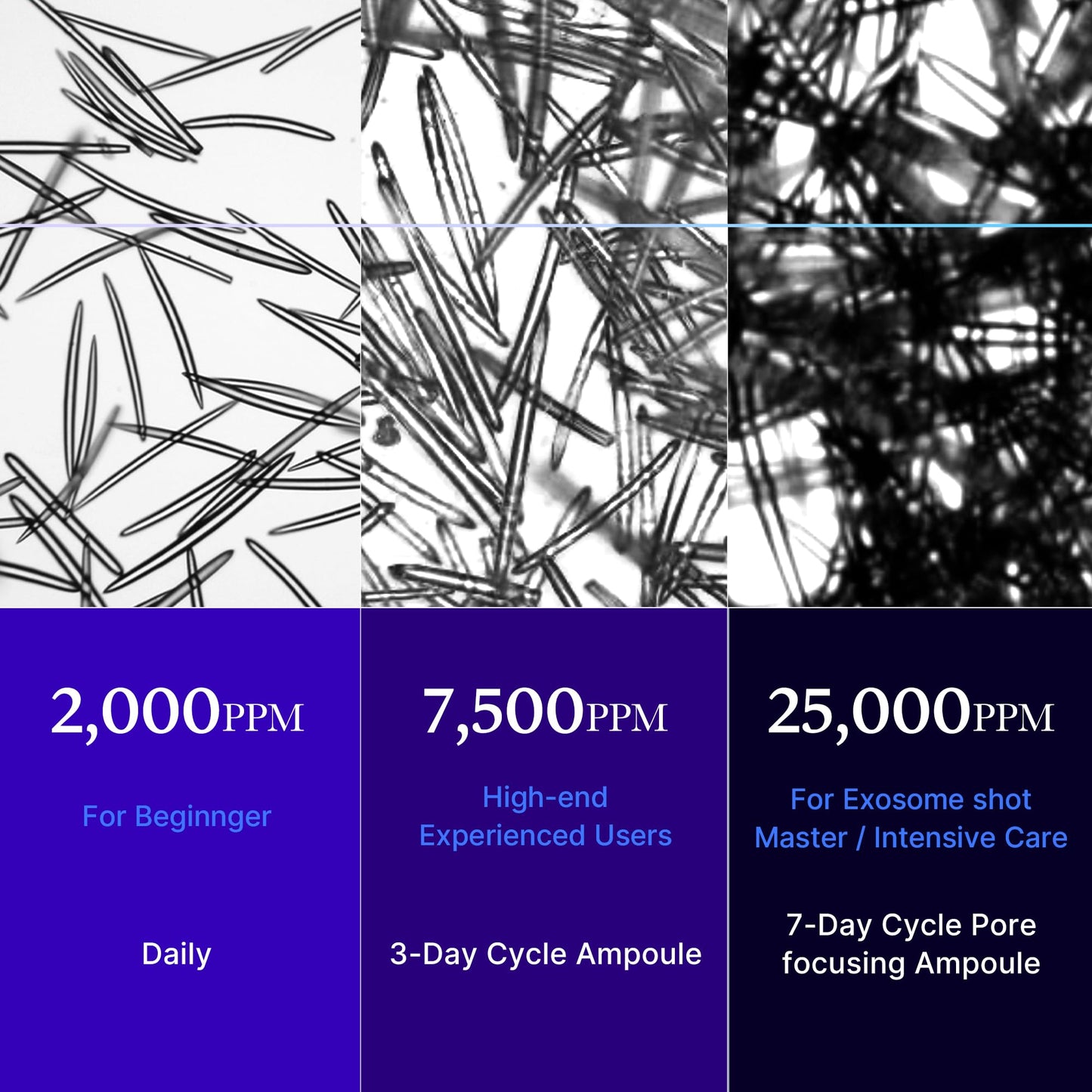 medicube Exosome Shot Master Advanced Pore Care: Zero Exosome Shot 7,500 PPM Spicule Facial Serum and Zero Exosome Shot 25,000 PPM Spicule Facial Serum