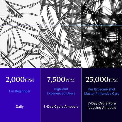 medicube Exosome Shot Master Advanced Pore Care: Zero Exosome Shot 7,500 PPM Spicule Facial Serum and Zero Exosome Shot 25,000 PPM Spicule Facial Serum